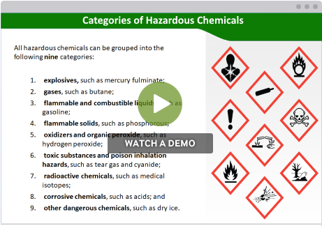 what-is-hazard-communication